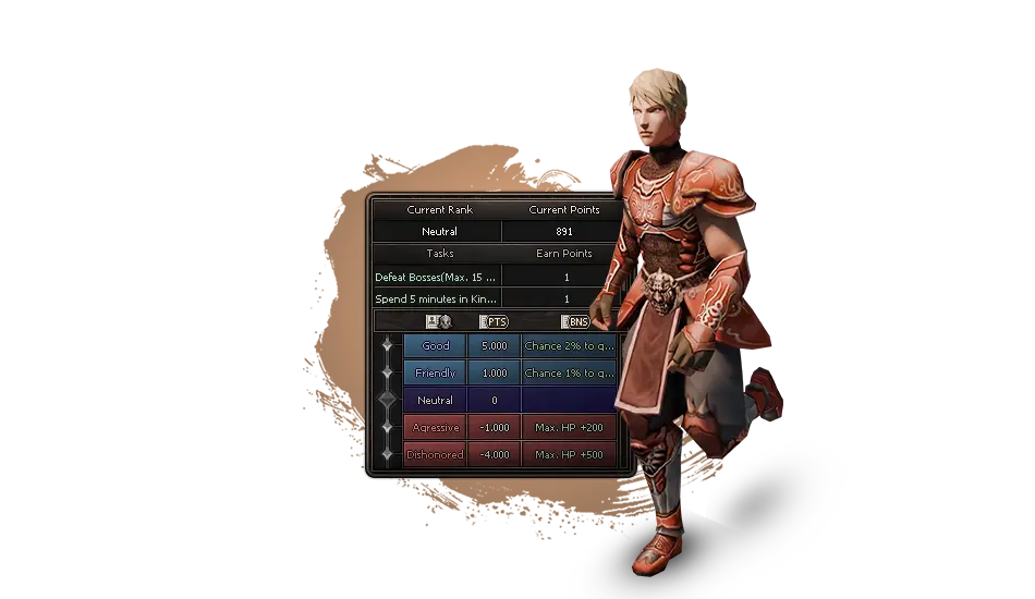 Point Rank System